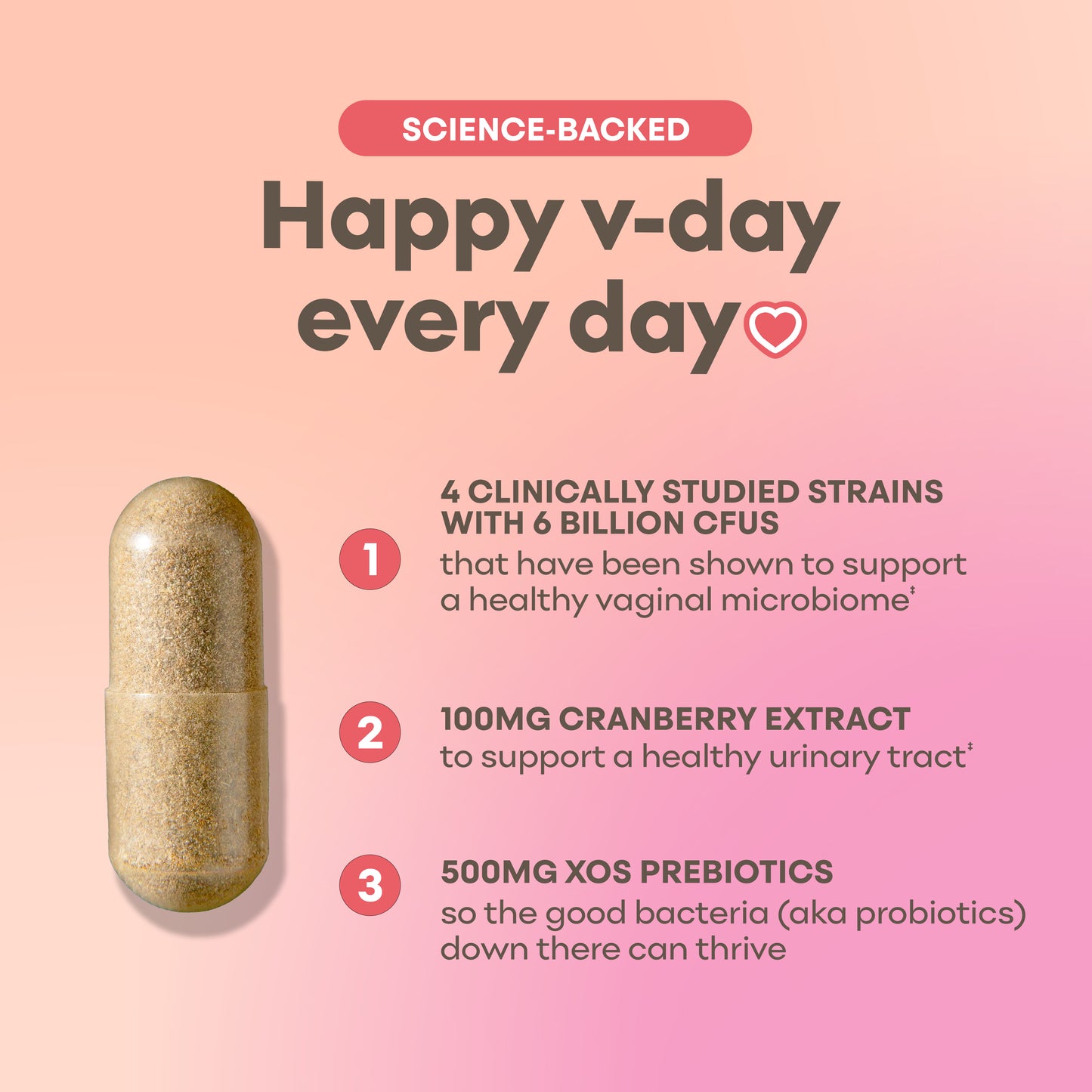 Vaginal Probiotic Capsules